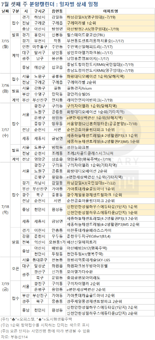 7월 셋째주 분양캘린더. <부동산114 제공>
